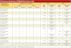 Www Tdworld Com Sites Tdworld com Files Ind Table2 Final Www Tdworld Com Sites Tdworld com Files Ind Table2 Final