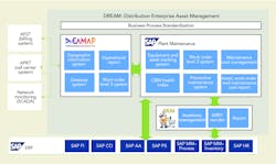 Www Tdworld Com Sites Tdworld com Files Ind Fig1 Final Www Tdworld Com Sites Tdworld com Files Ind Fig1 Final