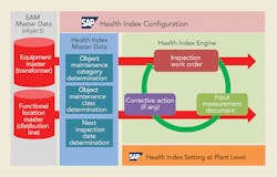 Www Tdworld Com Sites Tdworld com Files Ind Fig2 Final Www Tdworld Com Sites Tdworld com Files Ind Fig2 Final