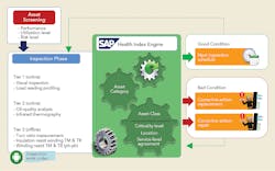Www Tdworld Com Sites Tdworld com Files Ind Fig3 Final Www Tdworld Com Sites Tdworld com Files Ind Fig3 Final