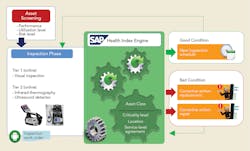 Www Tdworld Com Sites Tdworld com Files Ind Fig4 Final Www Tdworld Com Sites Tdworld com Files Ind Fig4 Final
