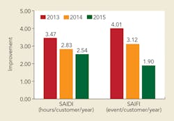 Www Tdworld Com Sites Tdworld com Files Ind Fig5 Final Www Tdworld Com Sites Tdworld com Files Ind Fig5 Final