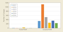 Www Tdworld Com Sites Tdworld com Files Uav Fig1 Chart Final Www Tdworld Com Sites Tdworld com Files Uav Fig1 Chart Final