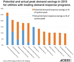 Www Tdworld Com Sites Tdworld com Files Aceee Dr Chart Www Tdworld Com Sites Tdworld com Files Aceee Dr Chart