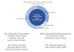 Www Tdworld Com Sites Tdworld com Files Newton Evans Relay Market 2 0 Www Tdworld Com Sites Tdworld com Files Newton Evans Relay Market 2 0