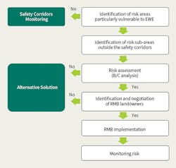 Www Tdworld Com Sites Tdworld com Files Port Fig4 Final Www Tdworld Com Sites Tdworld com Files Port Fig4 Final
