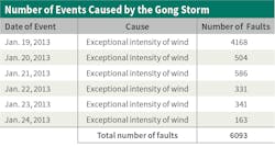 Www Tdworld Com Sites Tdworld com Files Port Table1 Final Www Tdworld Com Sites Tdworld com Files Port Table1 Final