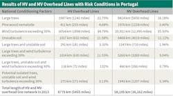 Www Tdworld Com Sites Tdworld com Files Port Table2 Final Www Tdworld Com Sites Tdworld com Files Port Table2 Final
