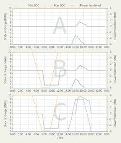 Www Tdworld Com Sites Tdworld com Files Uk Figure5 Final Www Tdworld Com Sites Tdworld com Files Uk Figure5 Final