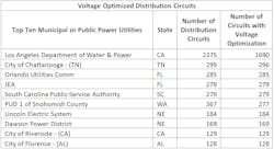 Www Tdworld Com Sites Tdworld com Files Cvr4 Www Tdworld Com Sites Tdworld com Files Cvr4