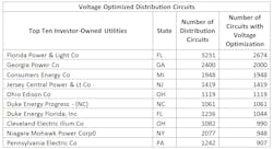 Www Tdworld Com Sites Tdworld com Files Cvr 2 Www Tdworld Com Sites Tdworld com Files Cvr 2