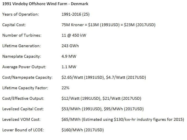 Www Tdworld Com Sites Tdworld com Files Denmark Wind