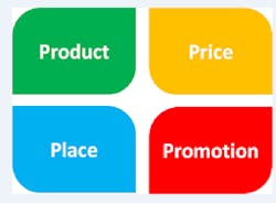 Www Tdworld Com Sites Tdworld com Files Four Ps Www Tdworld Com Sites Tdworld com Files Four Ps