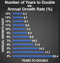 Www Tdworld Com Sites Tdworld com Files Smart Utility 1 Www Tdworld Com Sites Tdworld com Files Smart Utility 1