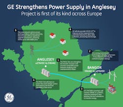 Www Tdworld Com Sites Tdworld com Files Angle Dc Mvdc Final Www Tdworld Com Sites Tdworld com Files Angle Dc Mvdc Final