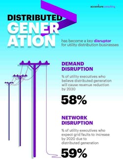 Www Tdworld Com Sites Tdworld com Files Distgen Top 1 Www Tdworld Com Sites Tdworld com Files Distgen Top 1