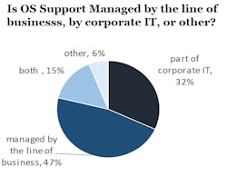 Www Tdworld Com Sites Tdworld com Files Ems Scada Pie Chart Newton Evans Www Tdworld Com Sites Tdworld com Files Ems Scada Pie Chart Newton Evans