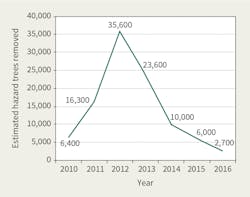 Www Tdworld Com Sites Tdworld com Files Uaa 42 Graph Final Www Tdworld Com Sites Tdworld com Files Uaa 42 Graph Final