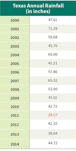 Www Tdworld Com Sites Tdworld com Files Uaa 42 Table1 Final Www Tdworld Com Sites Tdworld com Files Uaa 42 Table1 Final