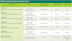 Www Tdworld Com Sites Tdworld com Files Uaa 43 Table Final Www Tdworld Com Sites Tdworld com Files Uaa 43 Table Final