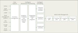 Www Tdworld Com Sites Tdworld com Files Uaa 47 Flow Chart Final Www Tdworld Com Sites Tdworld com Files Uaa 47 Flow Chart Final