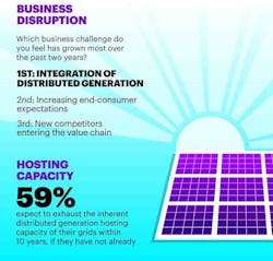 Www Tdworld Com Sites Tdworld com Files Business Disruption 0 Www Tdworld Com Sites Tdworld com Files Business Disruption 0