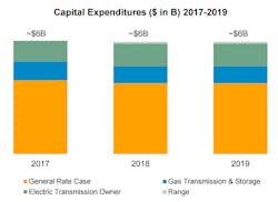 Www Tdworld Com Sites Tdworld com Files Capex Pge Www Tdworld Com Sites Tdworld com Files Capex Pge