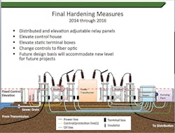 Www Tdworld Com Sites Tdworld com Files Final Hardening Measures 0 Www Tdworld Com Sites Tdworld com Files Final Hardening Measures 0