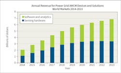 Www Tdworld Com Sites Tdworld com Files Abb 41 2 Annual Revenue Final Www Tdworld Com Sites Tdworld com Files Abb 41 2 Annual Revenue Final