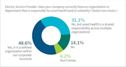 Www Tdworld Com Sites Tdworld com Files Abb 41 6 Health Management Final Www Tdworld Com Sites Tdworld com Files Abb 41 6 Health Management Final