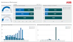 Www Tdworld Com Sites Tdworld com Files Abb 41 7 Ellipse Analytics Final Www Tdworld Com Sites Tdworld com Files Abb 41 7 Ellipse Analytics Final