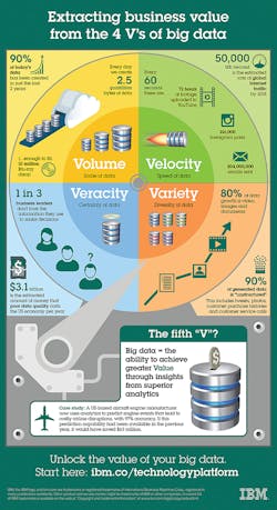 Www Tdworld Com Sites Tdworld com Files Abb 42 10 4 Vs Infographic Final Www Tdworld Com Sites Tdworld com Files Abb 42 10 4 Vs Infographic Final