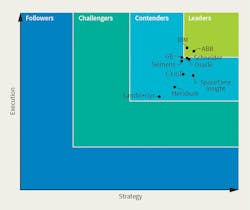 Www Tdworld Com Sites Tdworld com Files Abb 42 6 Asset Management Leaderboard Final Www Tdworld Com Sites Tdworld com Files Abb 42 6 Asset Management Leaderboard Final
