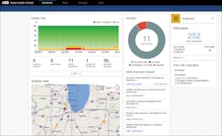 Www Tdworld Com Sites Tdworld com Files Abb 42 7 Ahc Asset Risk Final Www Tdworld Com Sites Tdworld com Files Abb 42 7 Ahc Asset Risk Final