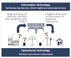 Www Tdworld Com Sites Tdworld com Files Abb 42 8 It Ot Final Www Tdworld Com Sites Tdworld com Files Abb 42 8 It Ot Final