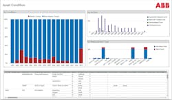 Www Tdworld Com Sites Tdworld com Files Abb 42 9 Analytics Asset Condition Final 0 Www Tdworld Com Sites Tdworld com Files Abb 42 9 Analytics Asset Condition Final 0