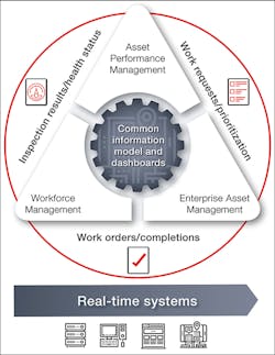 Www Tdworld Com Sites Tdworld com Files Abb 43 2 Connected Alm Final Www Tdworld Com Sites Tdworld com Files Abb 43 2 Connected Alm Final