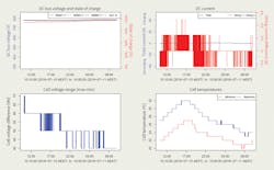 Www Tdworld Com Sites Tdworld com Files Aus Grid Fig10 Battery System Final Www Tdworld Com Sites Tdworld com Files Aus Grid Fig10 Battery System Final