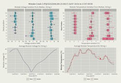 Www Tdworld Com Sites Tdworld com Files Aus Grid Fig8 Temp Voltage Day Final Www Tdworld Com Sites Tdworld com Files Aus Grid Fig8 Temp Voltage Day Final