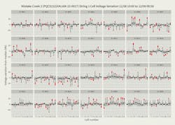 Www Tdworld Com Sites Tdworld com Files Aus Grid Fig9 Temp Voltage Month Final Www Tdworld Com Sites Tdworld com Files Aus Grid Fig9 Temp Voltage Month Final