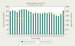 Www Tdworld Com Sites Tdworld com Files Jordan Fig3 Final 1 Www Tdworld Com Sites Tdworld com Files Jordan Fig3 Final 1