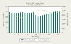 Www Tdworld Com Sites Tdworld com Files Jordan Fig4 Final Www Tdworld Com Sites Tdworld com Files Jordan Fig4 Final