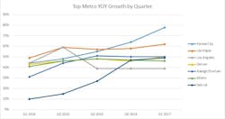 Www Tdworld Com Sites Tdworld com Files Q1 Growth Chart Www Tdworld Com Sites Tdworld com Files Q1 Growth Chart