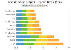 Www Tdworld Com Sites Tdworld com Files Transmission By Year Www Tdworld Com Sites Tdworld com Files Transmission By Year
