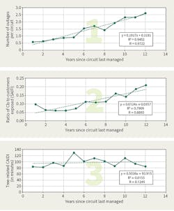 Www Tdworld Com Sites Tdworld com Files Uaa 46 Graphs 123 Finalpng Www Tdworld Com Sites Tdworld com Files Uaa 46 Graphs 123 Finalpng