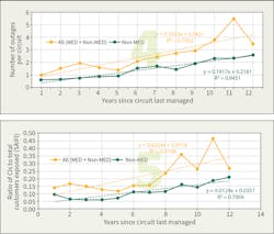 Www Tdworld Com Sites Tdworld com Files Uaa 46 Graphs 34 Final Www Tdworld Com Sites Tdworld com Files Uaa 46 Graphs 34 Final