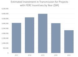 Www Tdworld Com Sites Tdworld com Files Ferc Incentives 0 Www Tdworld Com Sites Tdworld com Files Ferc Incentives 0