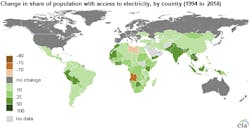 Www Tdworld Com Sites Tdworld com Files Global Access 3 Www Tdworld Com Sites Tdworld com Files Global Access 3