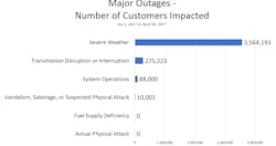 Www Tdworld Com Sites Tdworld com Files Major Outages Www Tdworld Com Sites Tdworld com Files Major Outages