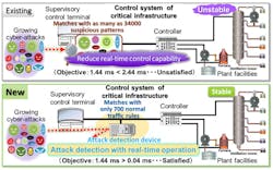 Www Tdworld Com Sites Tdworld com Files Mitsubishi Cyberattack Info Www Tdworld Com Sites Tdworld com Files Mitsubishi Cyberattack Info